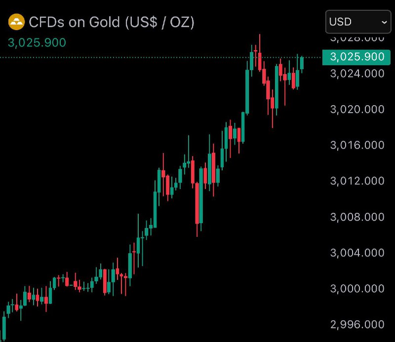 JUST IN: Gold reaches new all-time high of $3,025.@WatcherGuru