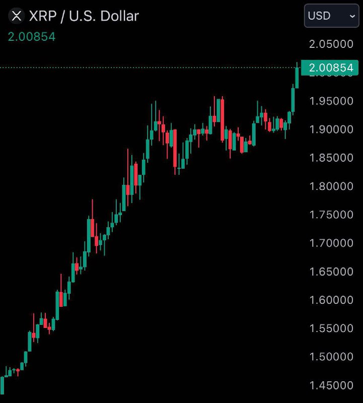 JUST IN: $XRP surpasses $2@WatcherGuru