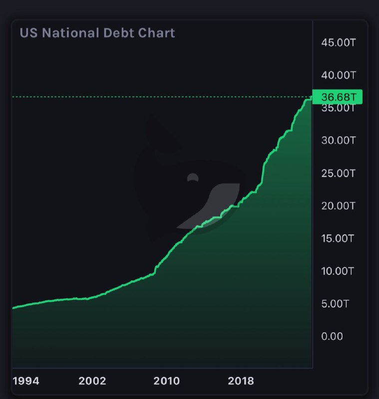 JUST IN: 🇺🇸 Venmo and PayPal users can now send money to the US government to help pay down $36.6 trillion national debt.📰 Full Story@WatcherGuruJUST IN: 🇺🇸 Venmo and PayPal users can now send money to the US government to help pay down $36.6 trillion national debt.📰 Full Story@WatcherGuru