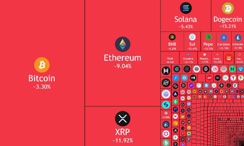 JUST IN: Over $188 billion was wiped out from the crypto market in the past 24 hours.@WatcherGuru