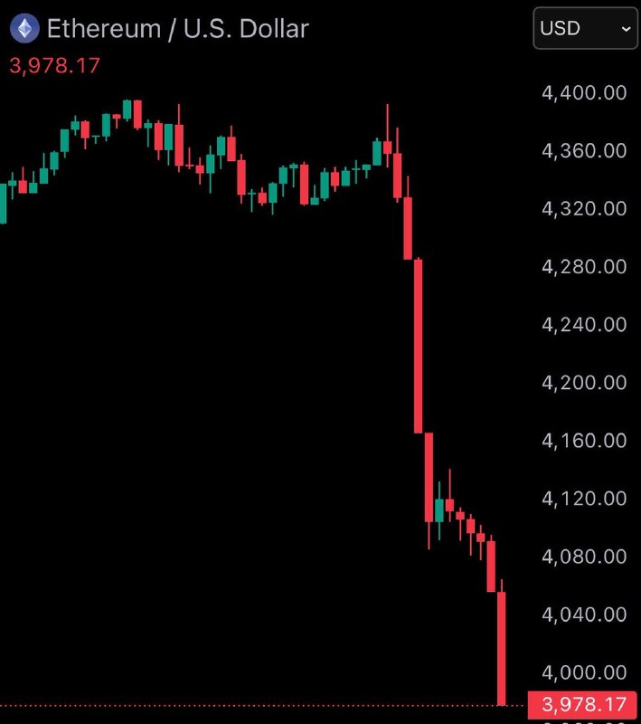 JUST IN: $ETH falls under $4,000.@WatcherGuruJUST IN: $ETH falls under $4,000.@WatcherGuru