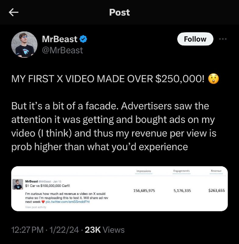 JUST IN: MrBeast says his first video on X made over $250,000.@WatcherGuruJUST IN: MrBeast says his first video on X made over $250,000.@WatcherGuru