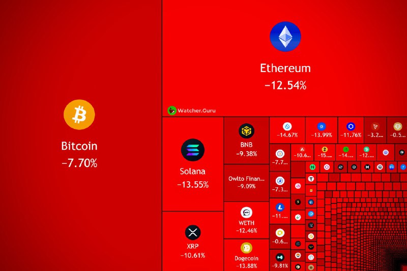 JUST IN: $230,000,000,000 wiped out from the crypto market cap today.@WatcherGuru