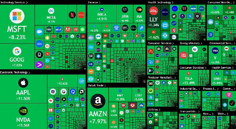 JUST IN: 🇺🇸 Over $3.5 trillion added to the US stock market following 90-day tariff pause.@WatcherGuru