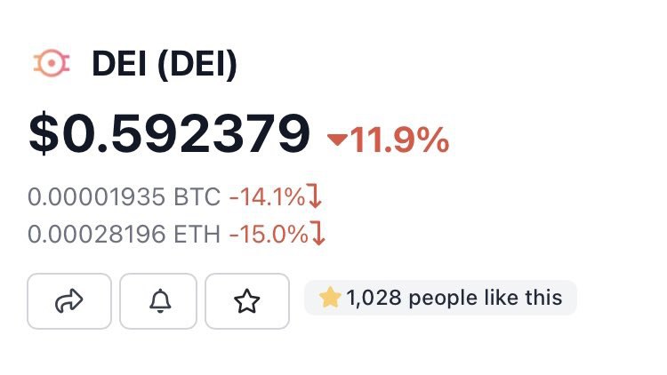 BREAKING: $DEI 