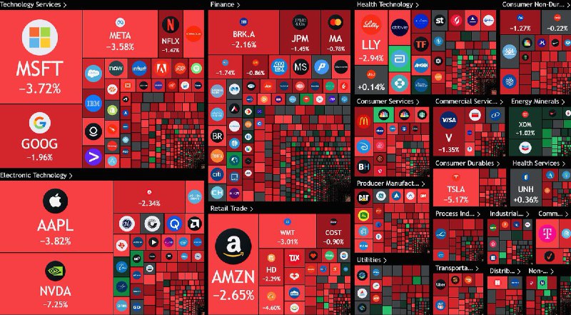 JUST IN: 🇺🇸 Over $1.5 trillion wiped out from the US stock market today.@WatcherGuru