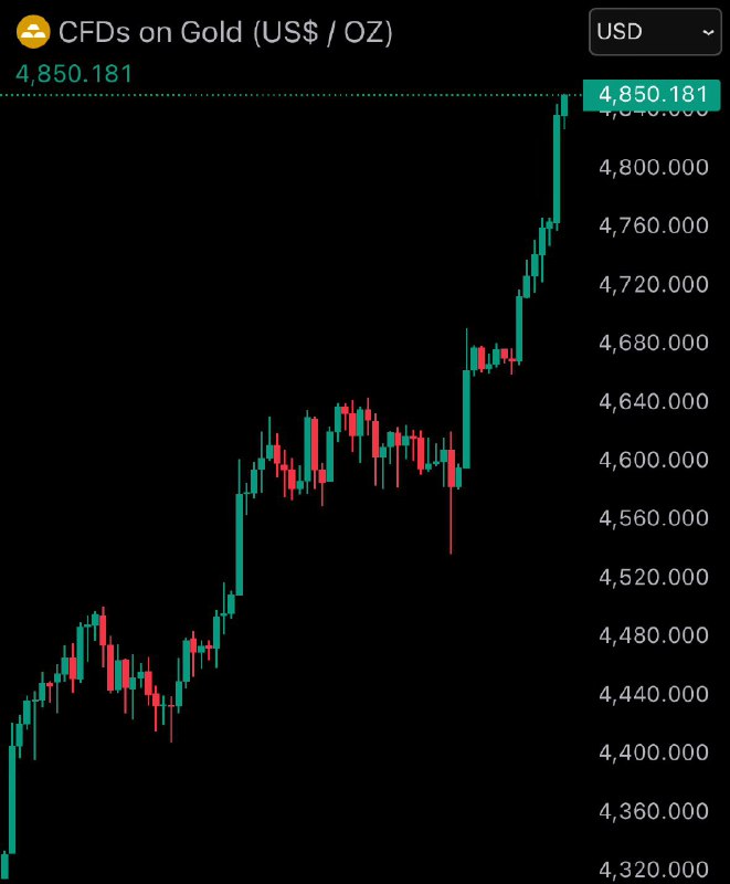 JUST IN: $4,850 Gold@WatcherGuru