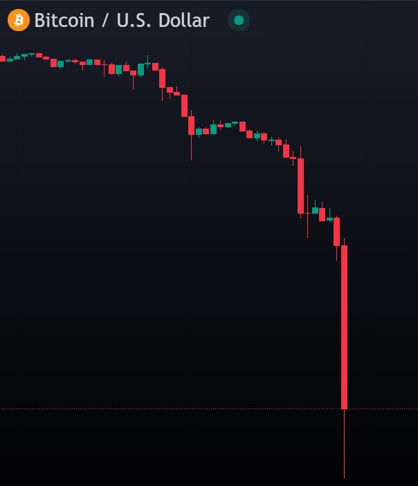 JUST IN: Bitcoin falls under $26,000.@WatcherGuru