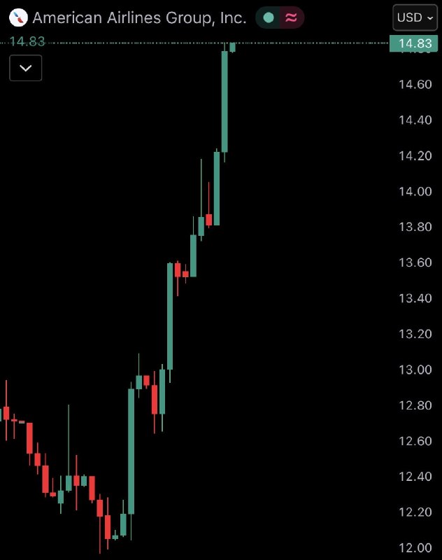 JUST IN: American Airlines $AAL rises over 7% after announcing it will install Elon Musk's Starlink Wi-Fi to its airplanes.@WatcherGuru