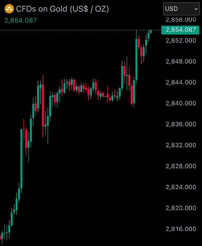 JUST IN: Gold reaches new all-time high of $2,854@WatcherGuru