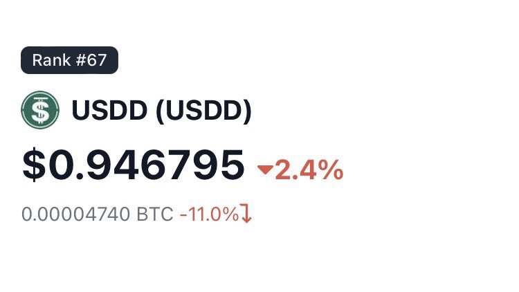 JUST IN: Stablecoin $USDD has dropped to $0.94 @WatcherGuru