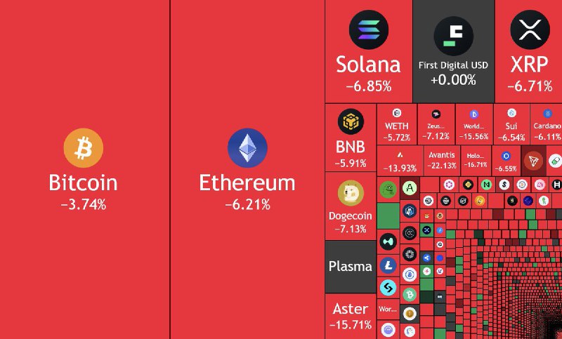 JUST IN: $170,000,000,000 wiped out from the crypto market cap in the past 24 hours.@WatcherGuru