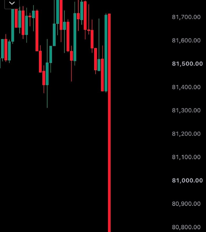 JUST IN: Bitcoin falls under $81,000 and $ETH falls under $2,400.$350,000,000 worth of crypto longs liquidated in the past 10 minutes.@WatcherGuruJUST IN: Bitcoin falls under $81,000 and $ETH falls under $2,400.$350,000,000 worth of crypto longs liquidated in the past 10 minutes.@WatcherGuru
