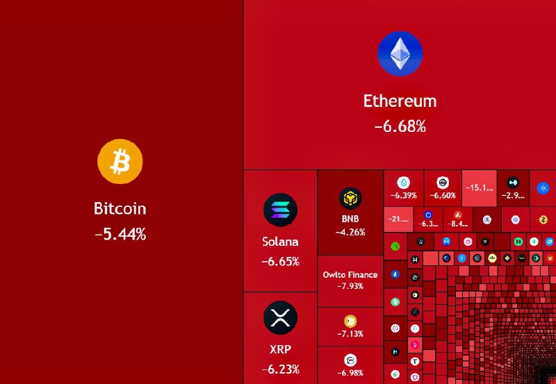 JUST IN: $200,000,000,000 wiped out from the crypto market cap in the past 24 hours.@WatcherGuru