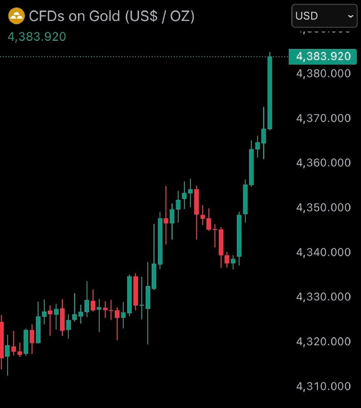 JUST IN: Gold reaches new ATH of $4,385@WatcherGuruJUST IN: Gold reaches new ATH of $4,385@WatcherGuru