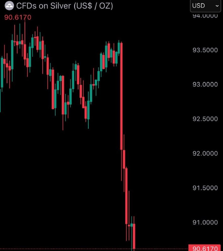 JUST IN: Gold & Silver dump after President Trump cancels EU tariffs and announces framework for Greenland deal.@WatcherGuruJUST IN: Gold & Silver dump after President Trump cancels EU tariffs and announces framework for Greenland deal.@WatcherGuru