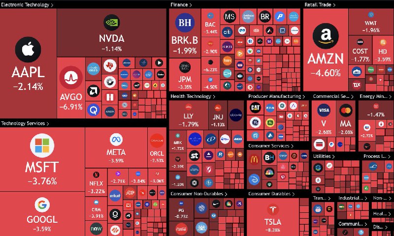JUST IN: Over $1.50 trillion was wiped out from the US stock market today.@WatcherGuru