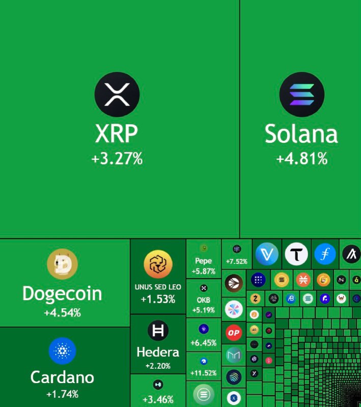 JUST IN: $3.25 trillion wiped out from the US stock market today.$5.4 billion was added to the crypto market.@WatcherGuruJUST IN: $3.25 trillion wiped out from the US stock market today.$5.4 billion was added to the crypto market.@WatcherGuru