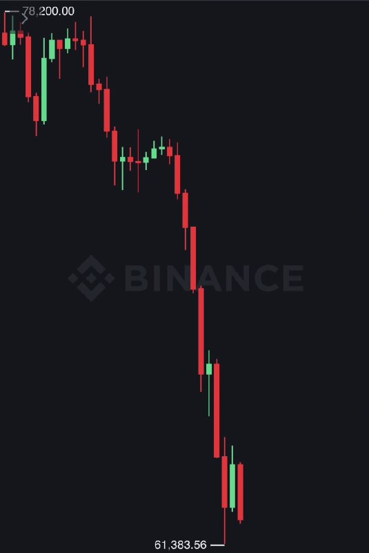 JUST IN: Bitcoin officially falls under $62,000@WatcherGuru