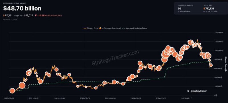 JUST IN: Michael Saylor hints at buying more Bitcoin.