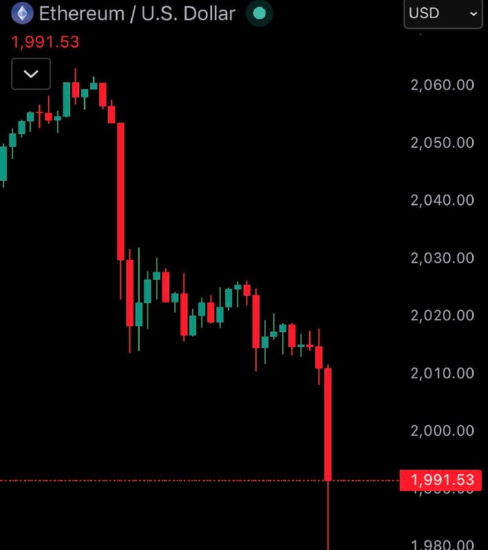 JUST IN: Bitcoin falls under $74,000$ETH falls under $2,000@WatcherGuruJUST IN: Bitcoin falls under $74,000$ETH falls under $2,000@WatcherGuru