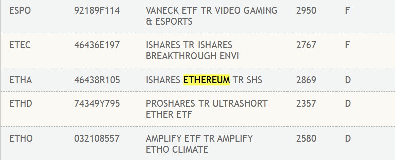 JUST IN: BlackRock's Spot Ethereum ETF has been listed on the DTCC under ticker $ETHA@WatcherGuru