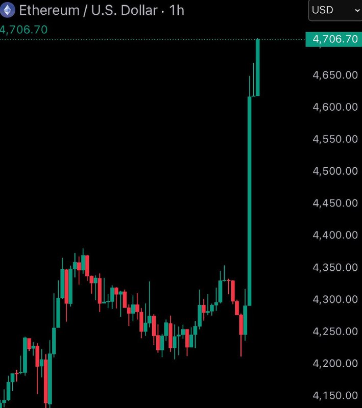 JUST IN: $4,700 $ETH@WatcherGuruJUST IN: $4,700 $ETH@WatcherGuru