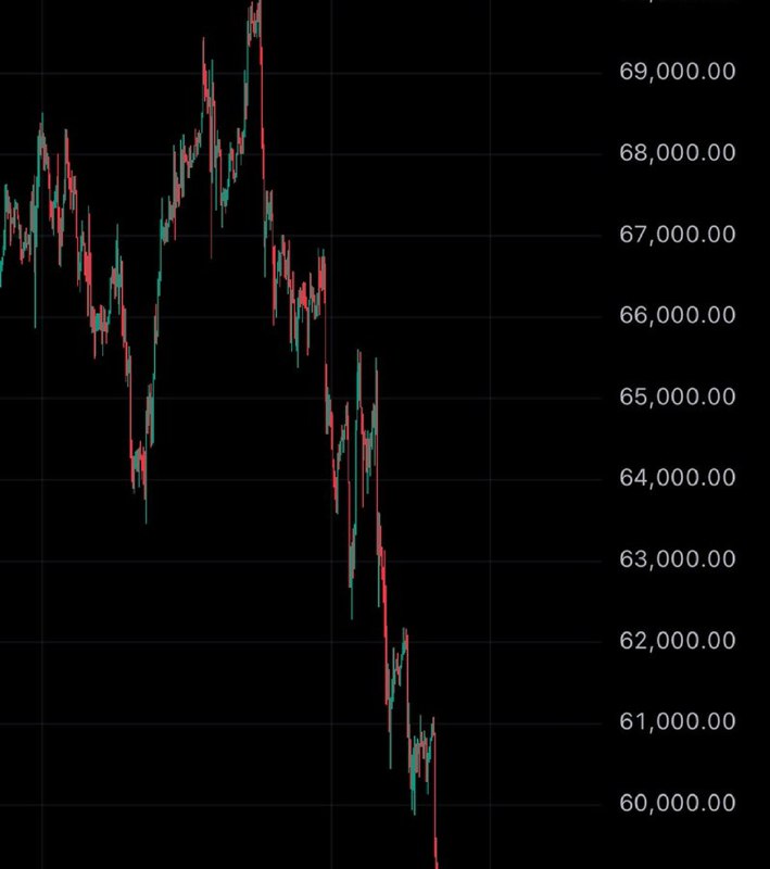 JUST IN: Bitcoin falls under $58,000.Alerts for Bitcoin Price Changes: @bitcoin_priceJUST IN: Bitcoin falls under $58,000.Alerts for Bitcoin Price Changes: @bitcoin_price