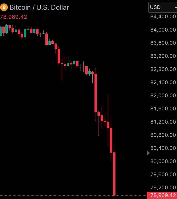 JUST IN: Bitcoin crashes below $79,000.$650,000,000 liquidated from the crypto market in the past 60 minutes.@WatcherGuruJUST IN: Bitcoin crashes below $79,000.$650,000,000 liquidated from the crypto market in the past 60 minutes.@WatcherGuru
