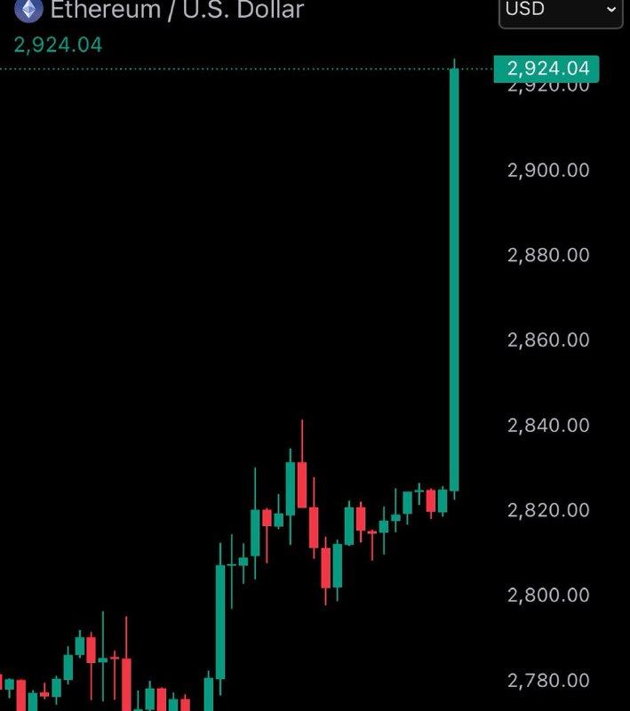JUST IN: $2,900 $ETH@WatcherGuruJUST IN: $2,900 $ETH@WatcherGuru