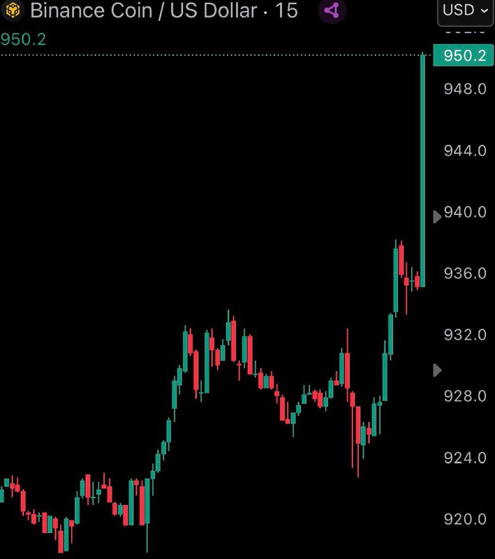 JUST IN: $BNB reaches new all-time high of $950@WatcherGuruJUST IN: $BNB reaches new all-time high of $950@WatcherGuru